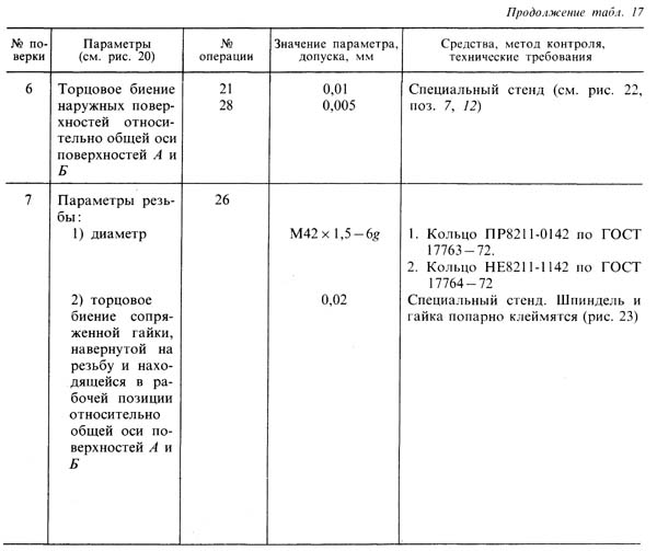 Контроль відповідальних параметрів шпинделя токарно-гвинторізного верстата